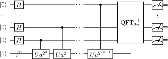 Quantum subroutine in Shor's algorithm